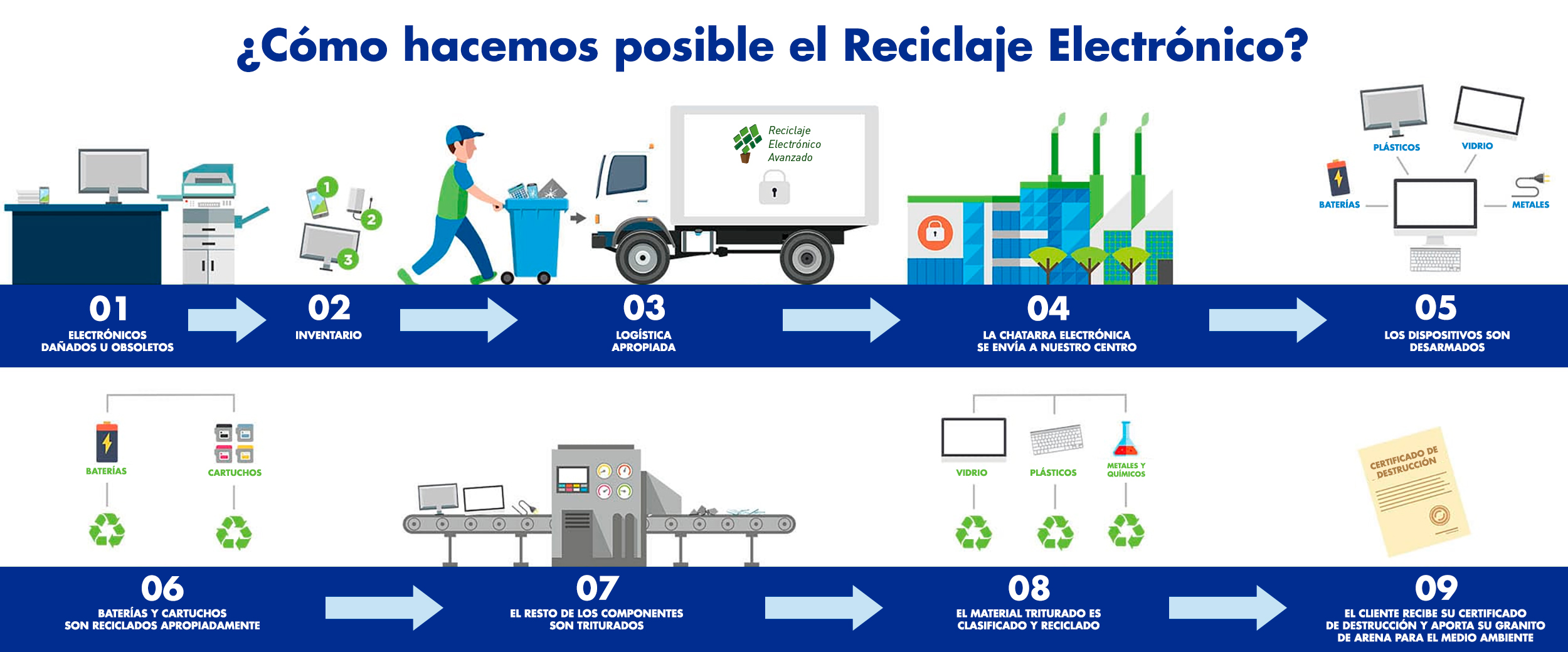 Reciclaje empresarial
