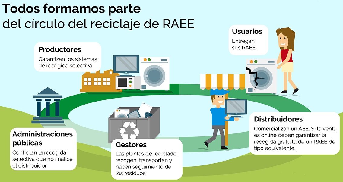 Todos formamos parte